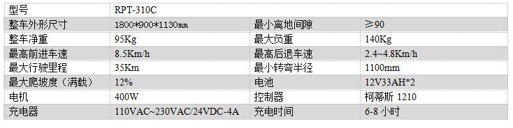 电动湟源尘推车RPT-310C
